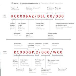 формирование кода